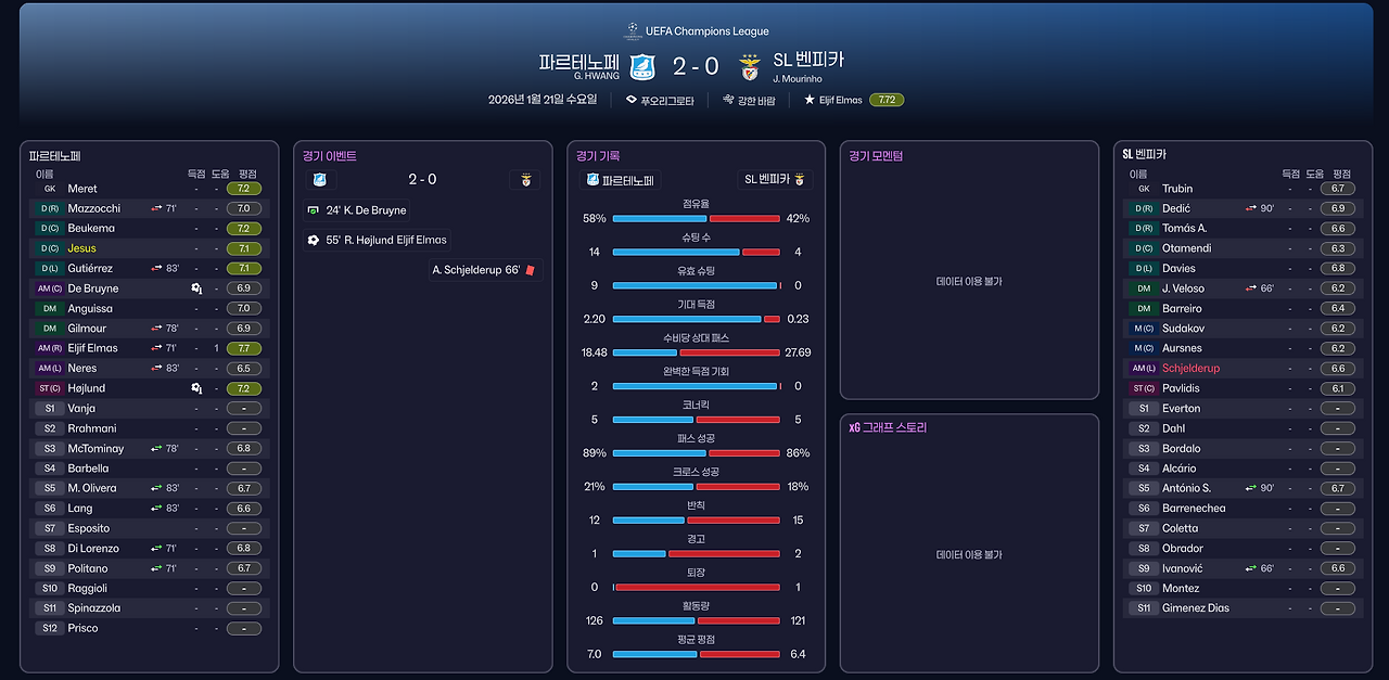 풀타임 보고서.png