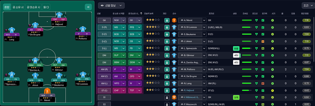 선발진과 포메이션.png