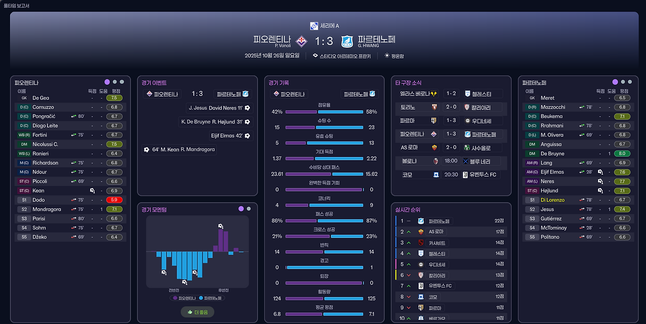 풀타임 보고서.png