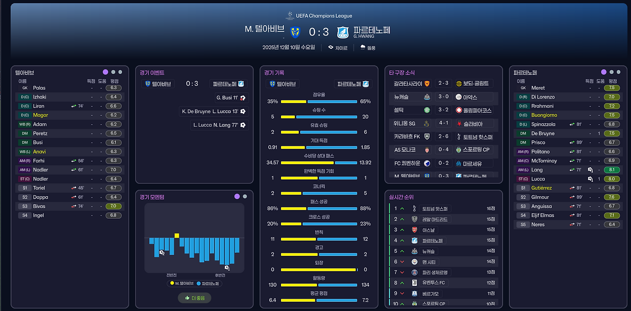 풀타임 보고서.png