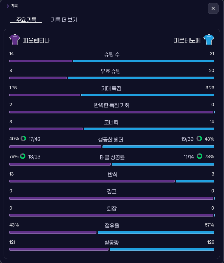 피오렌티나 전 팀 스탯.png