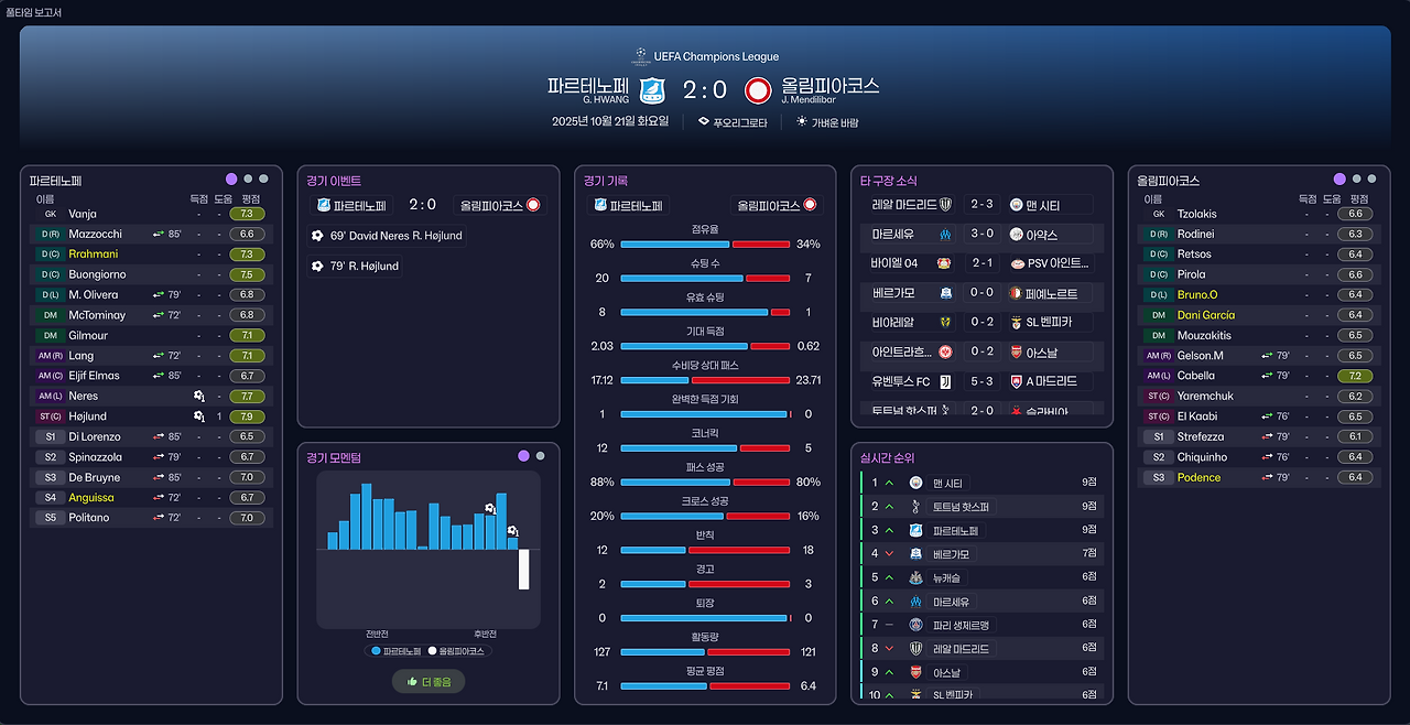 풀타임 보고서.png