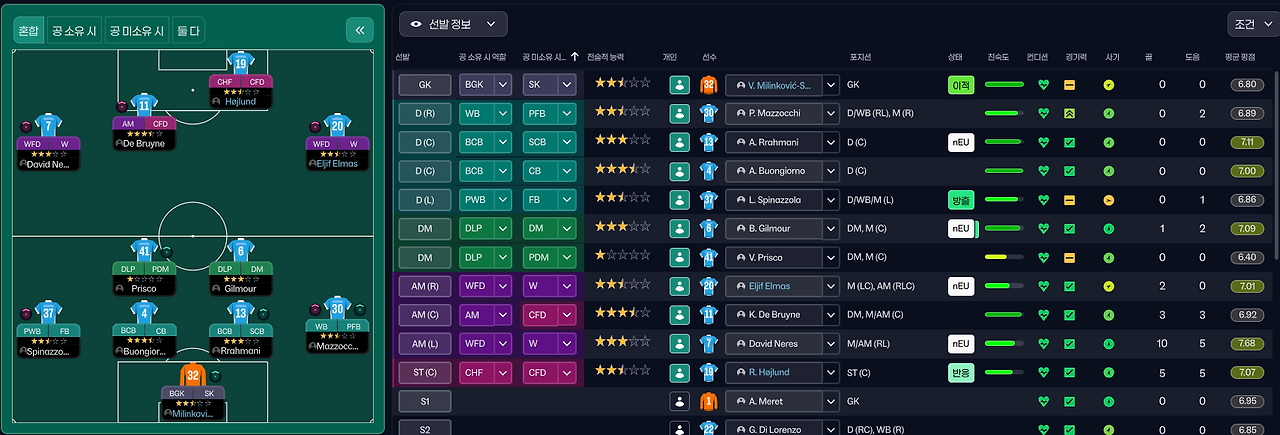 선발진과 포지션.png