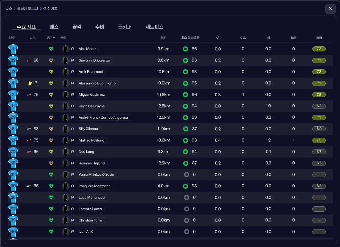 선수 평점 및 종합.png