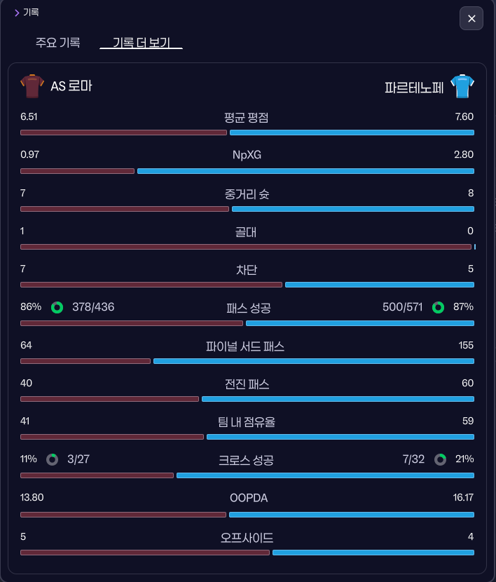 세부 보고서.png