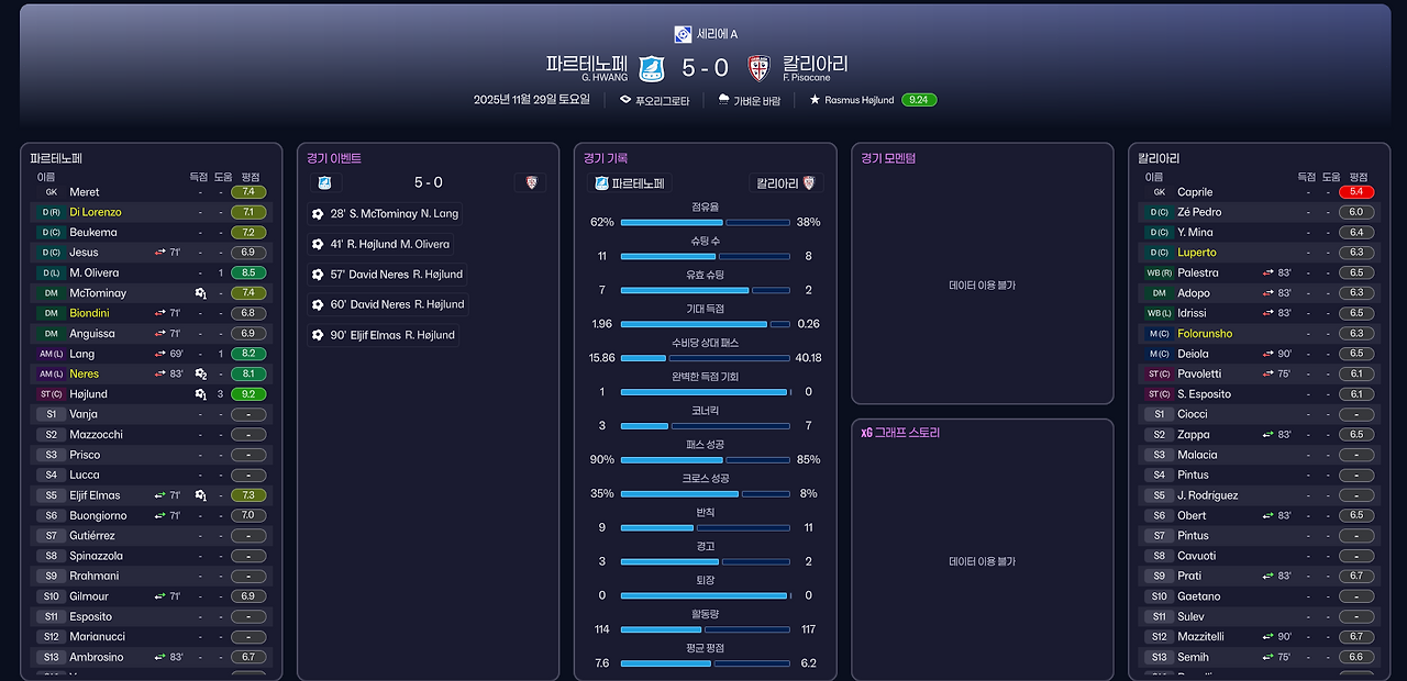 풀타임 보고서.png