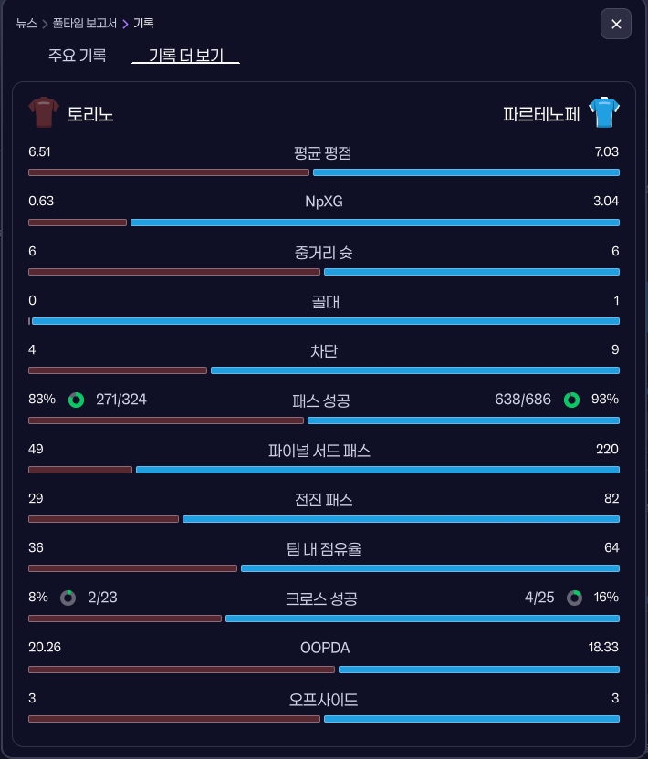 경기 세부 스탯.png