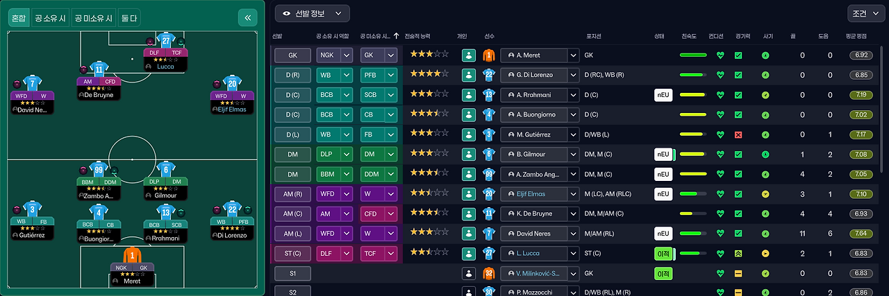 선발진과 포지션.png