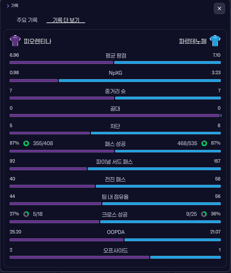피오렌티나 전 세부 스탯.png