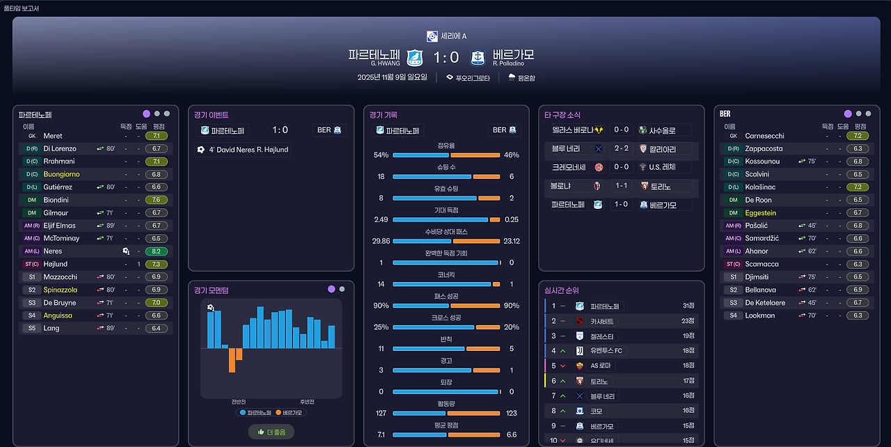 풀타임 보고서.png