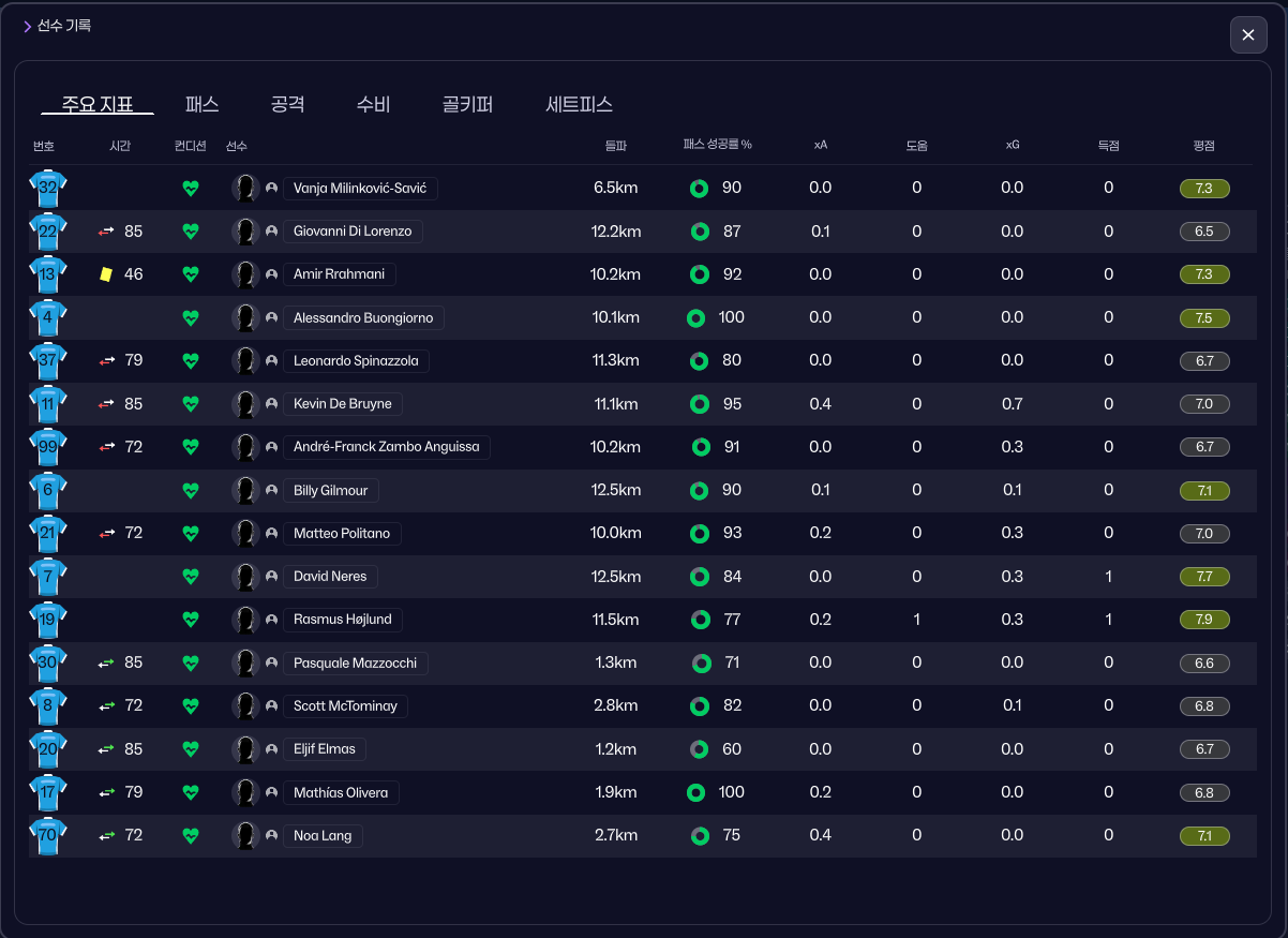 선수 스탯 및 기록.png