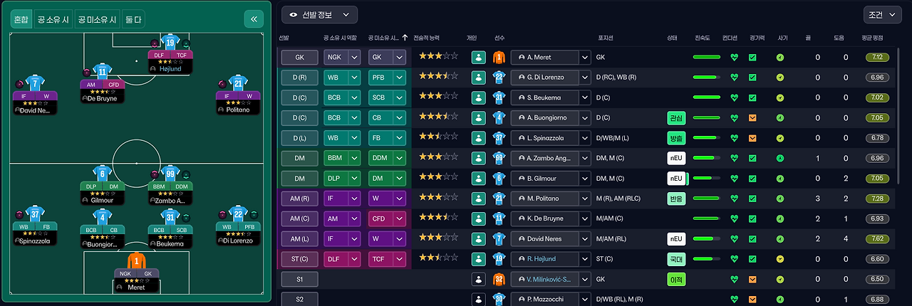 선발진과 포지션.png