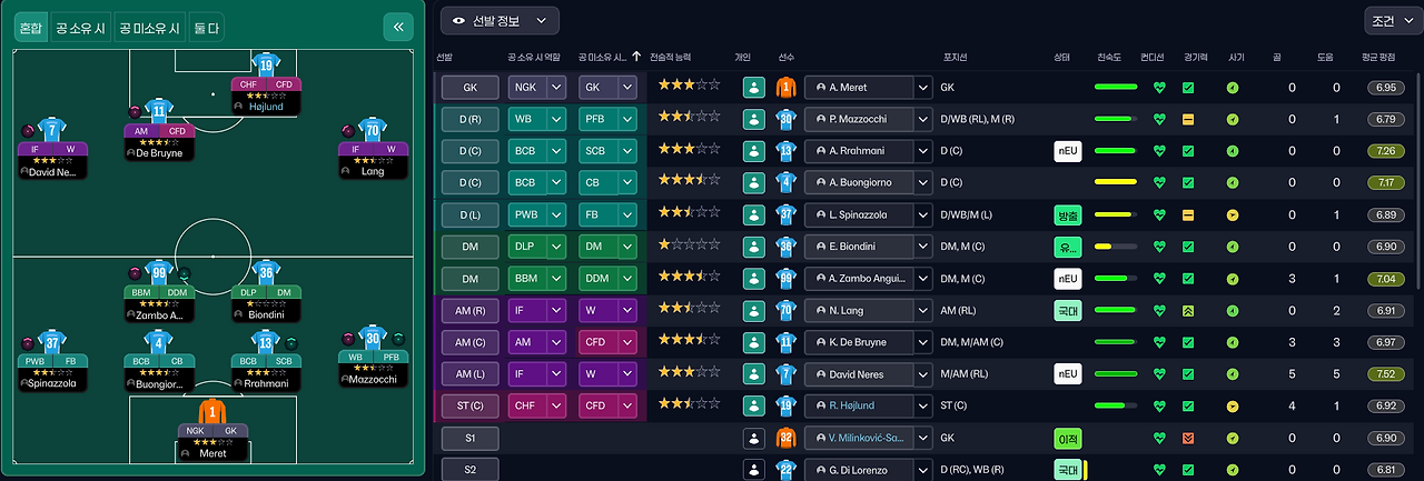 선발진 근데 루카 꺼지고 길모어 체력이슈 비온디니 대체.png