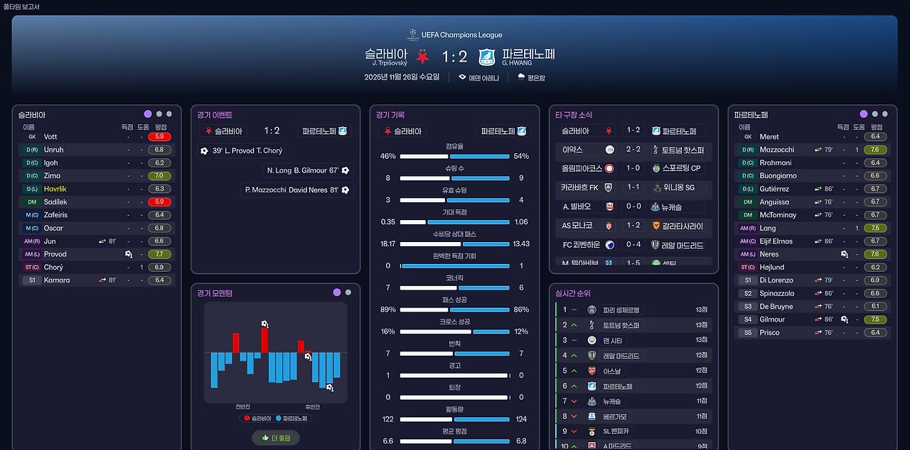 풀타임 보고서.png