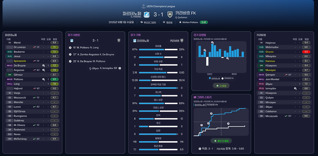 풀타임 보고서.png