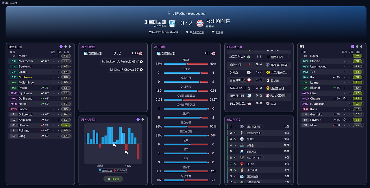 풀타임 보고서.png