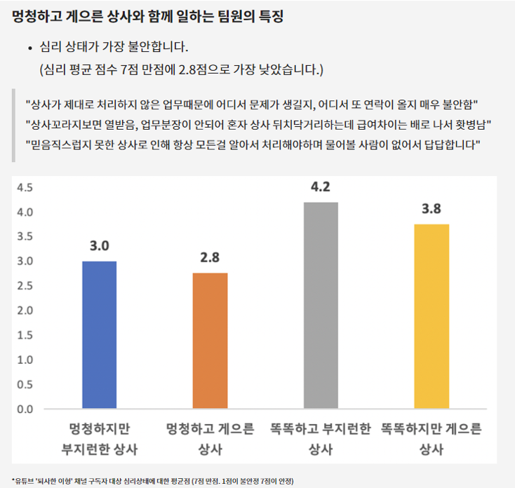 게으른상사 팀원.png