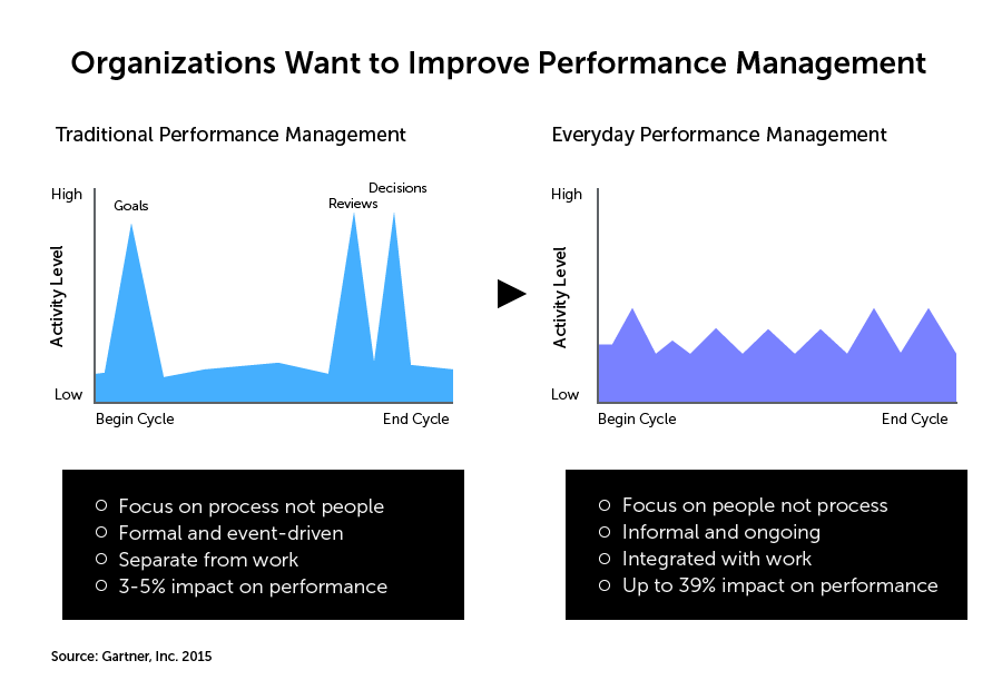 improve-performance-management.png