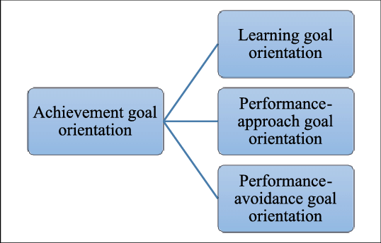 Achievement-goal-orientation-model-based-on-research.png