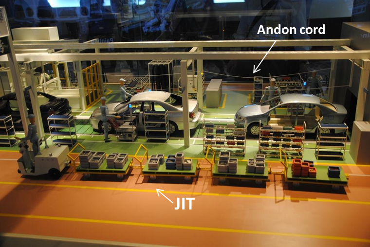 pillars-andon-and-JIT-lean-manufacturing.png