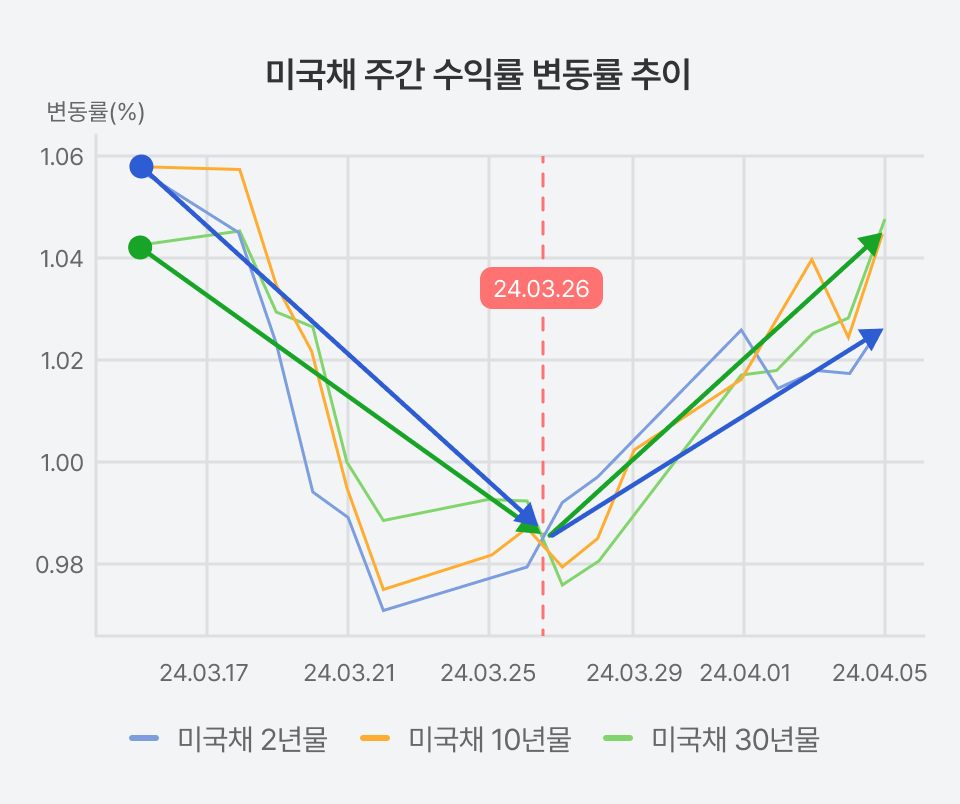 변동률 추이.png
