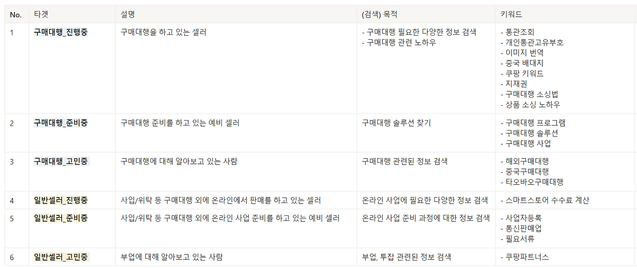 타깃 세분화와 참여 촉진을 위한 스레드 콘텐츠 기획법
