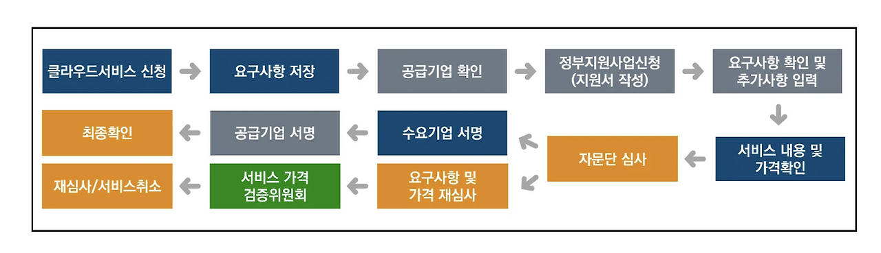 스크린샷 2024-05-13 오전 11.20.19.png