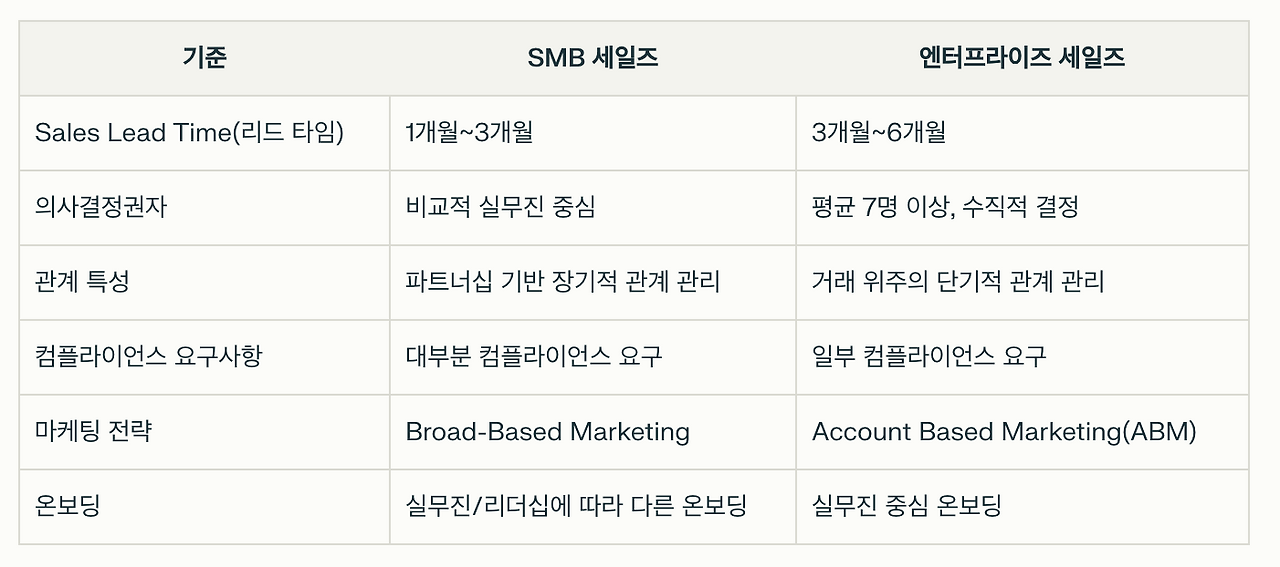 스크린샷 2024-08-02 오후 2.15.37.png