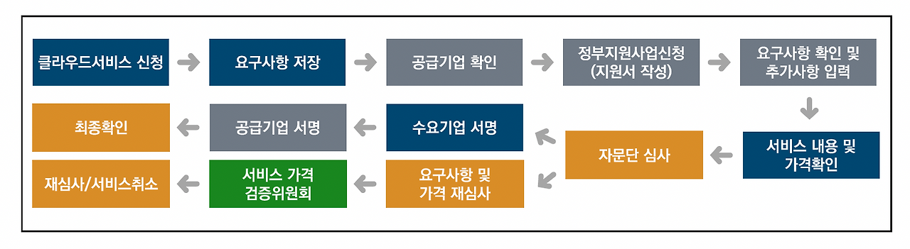 스크린샷 2024-04-16 오전 11.31.17.png