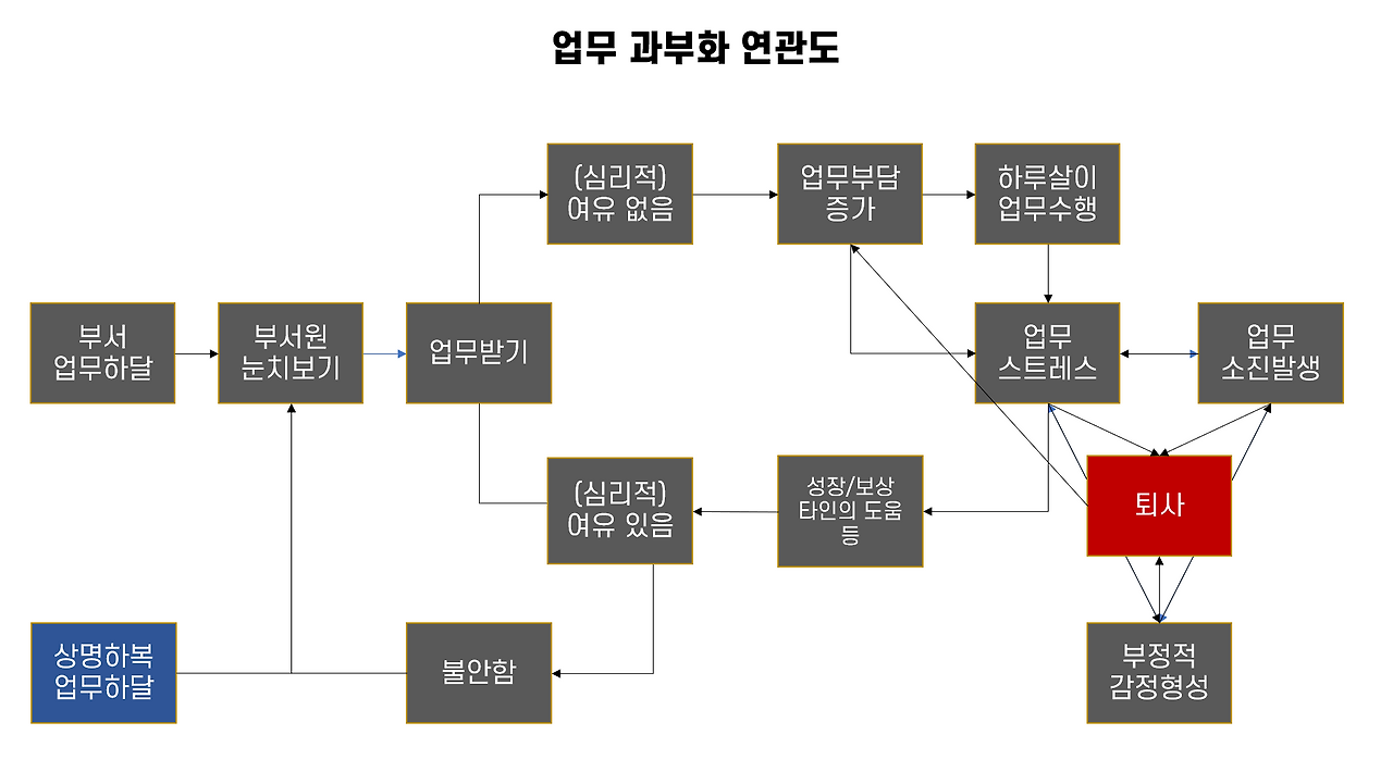 업무 과부화.png