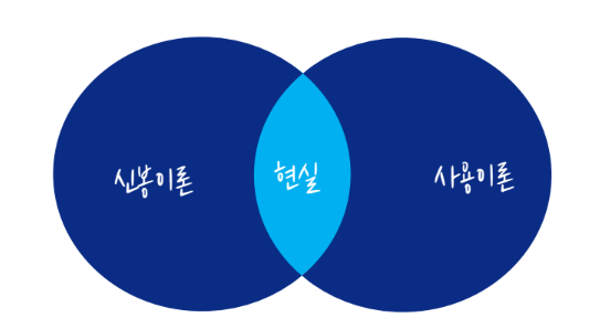 신봉이론.png