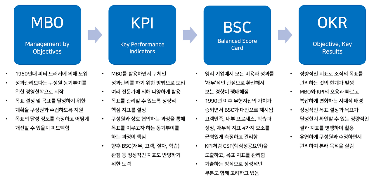 성과평가 도구의 흐름.png