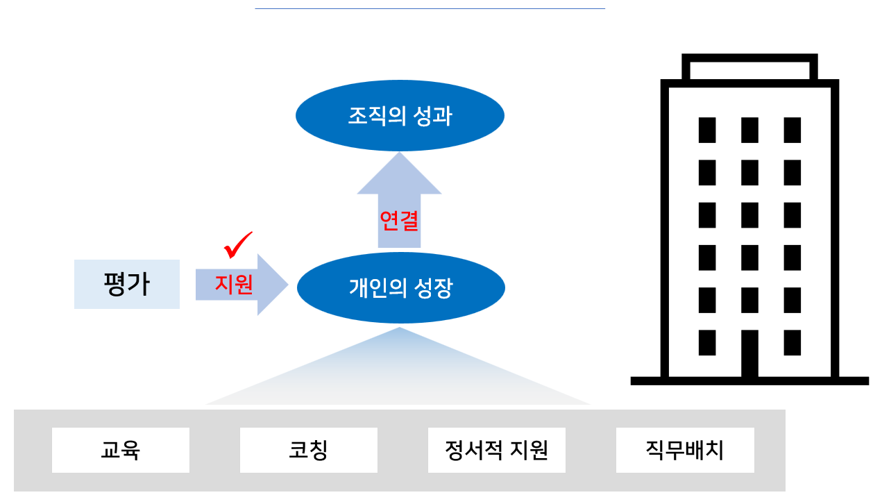 평가비유.png