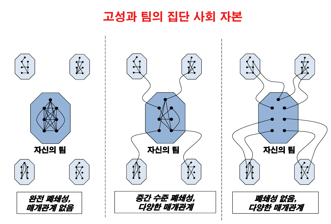 사회적 자본.png