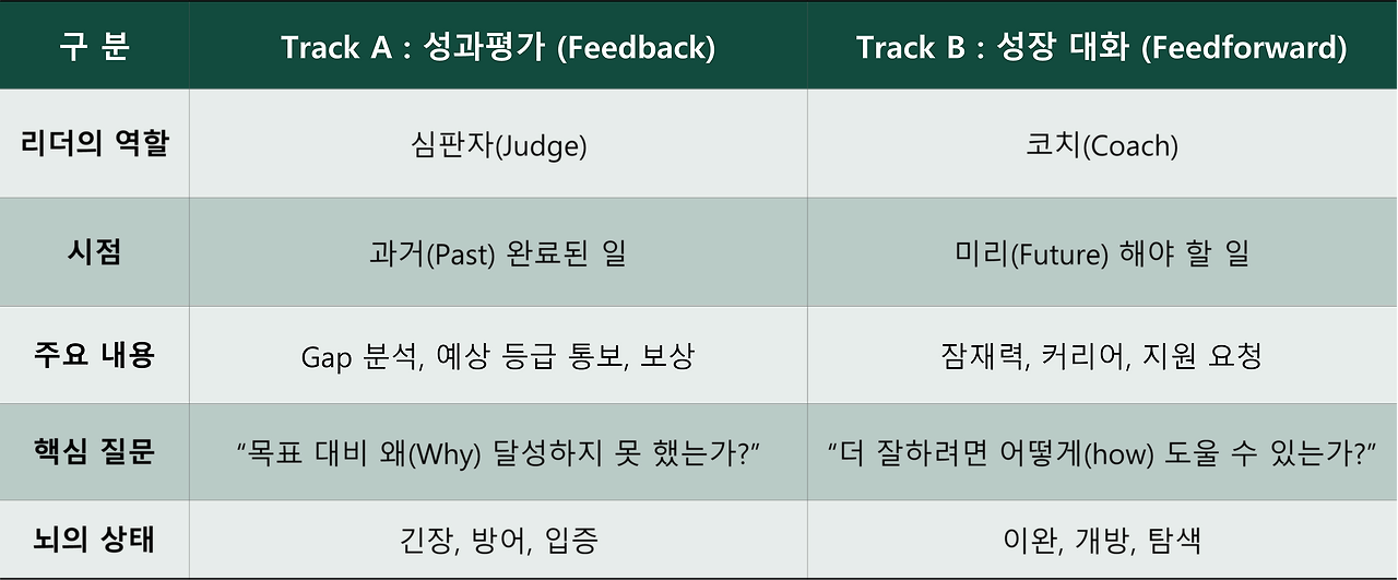 피드백과 피드포워드.png