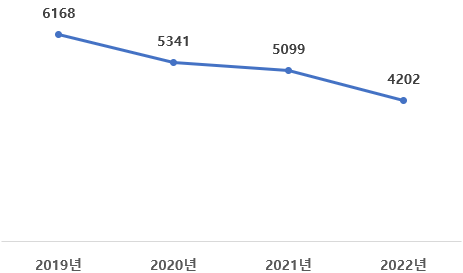 수방 치수 예산.png