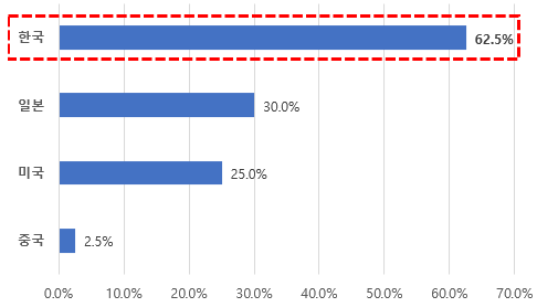 상속형 부자.png
