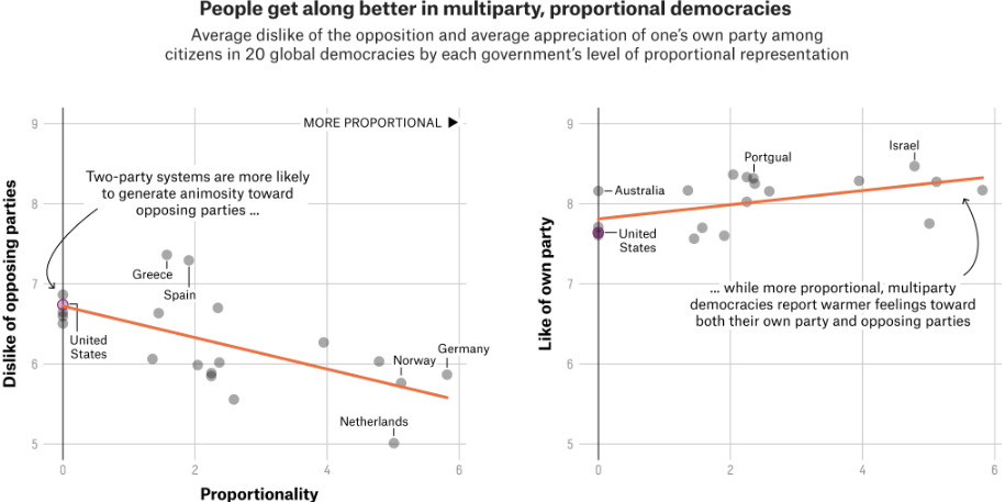 소선거구제 비례대표제 비교.png