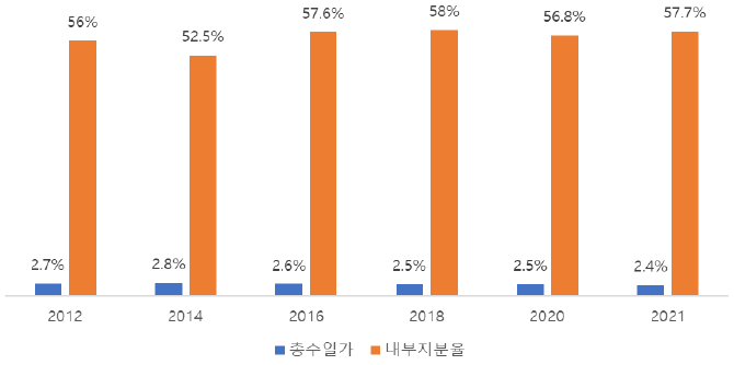 지분율 차이.png