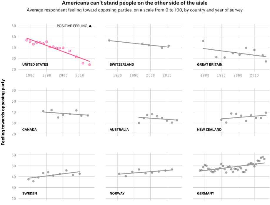 상대방 정당에 대한 호감도.png