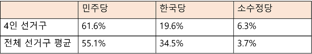 당선자현황.png