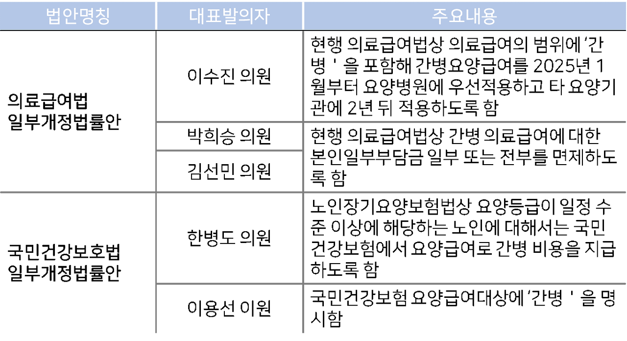 간병비 법안.png