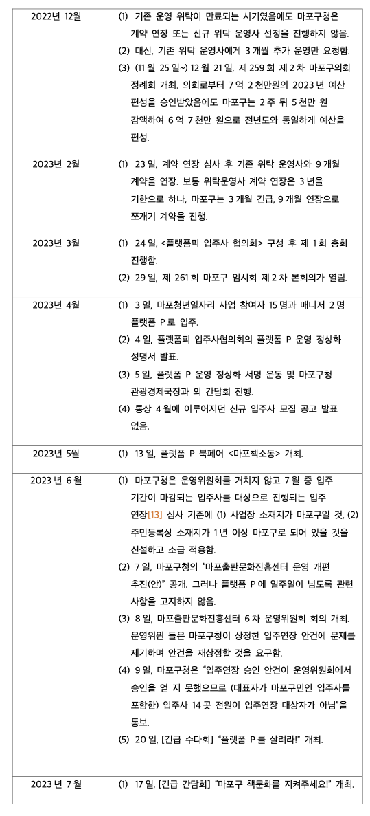 2022년 12월.png