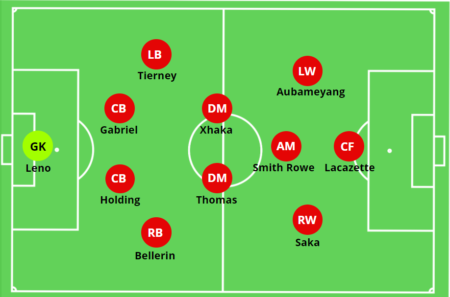 4-2-3-1-arsenal.png