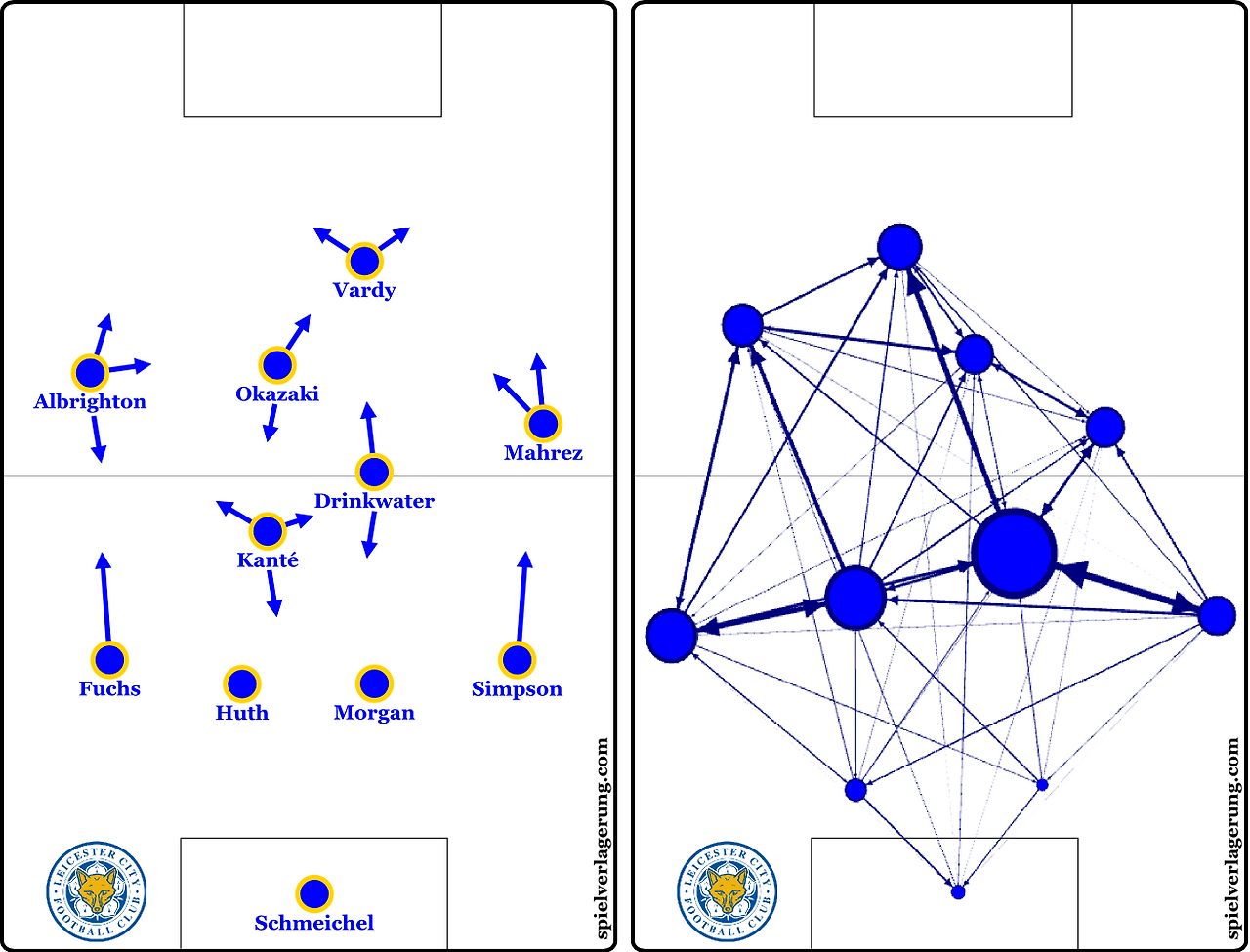 2016-04-10_Leicester_Formation-Network.png