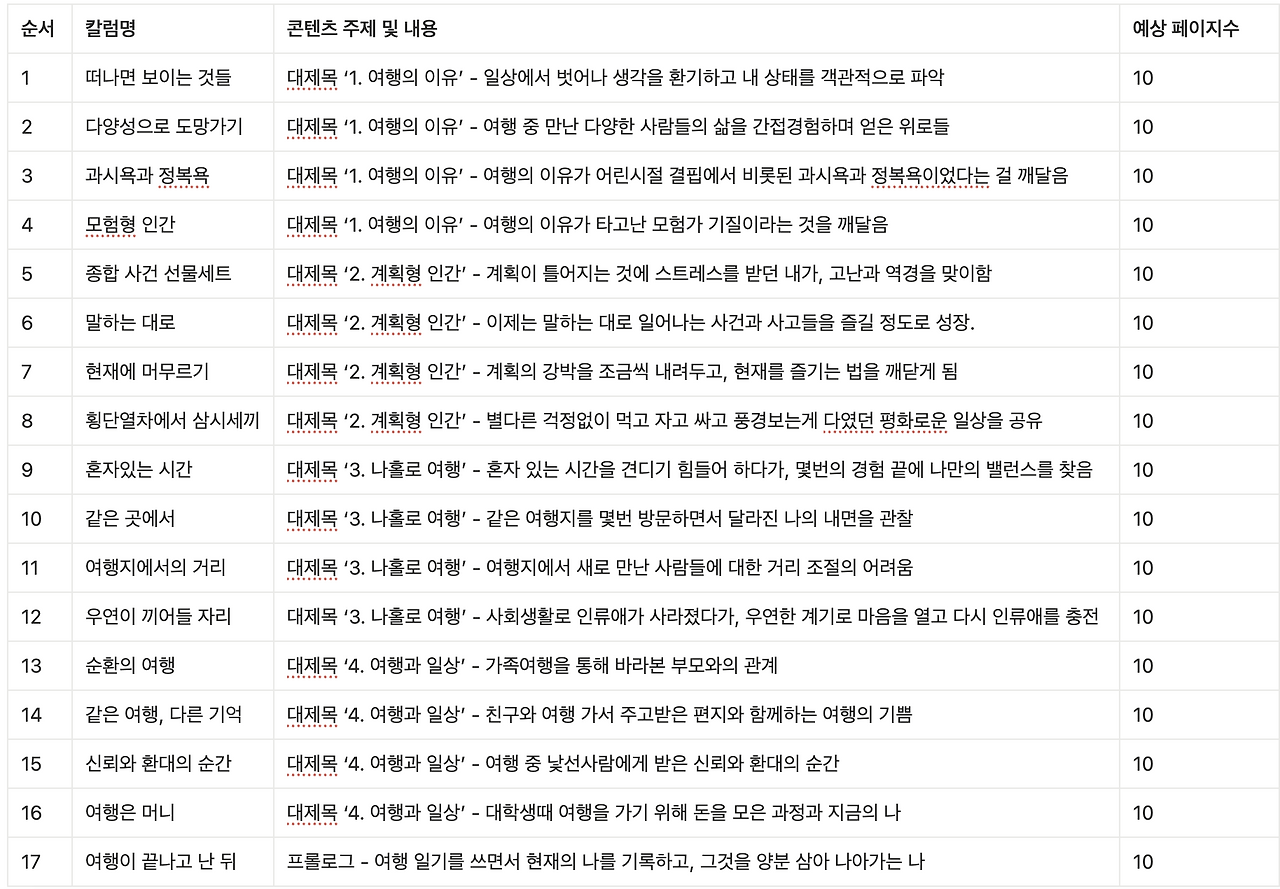 스크린샷 2025-12-09 오후 12.33.04.png