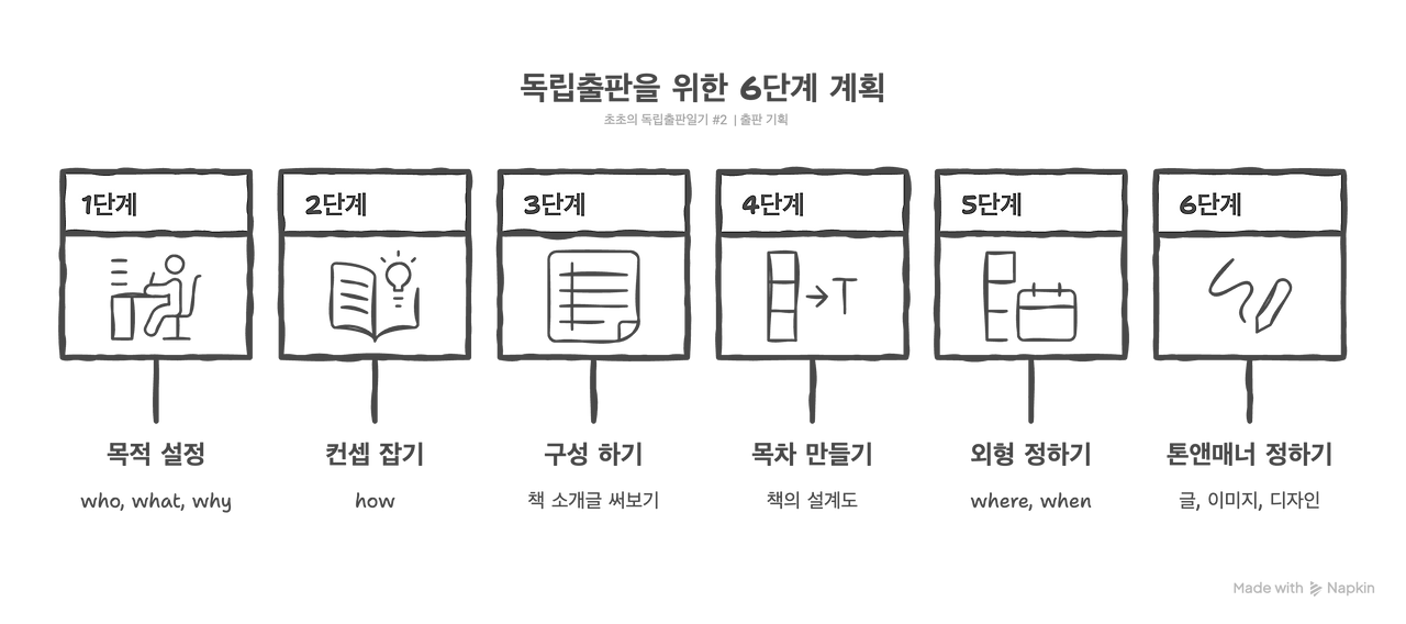 _- visual selection (3).png