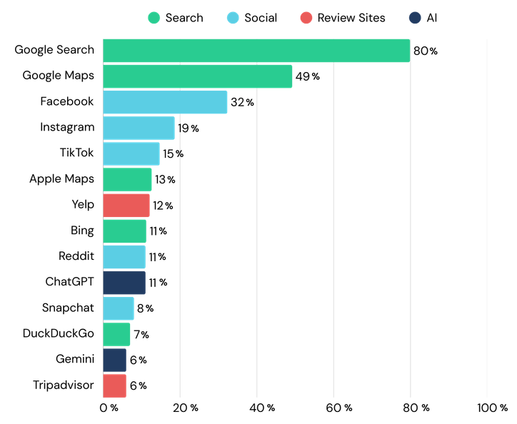 2025소비자 행동지수 그래프.png