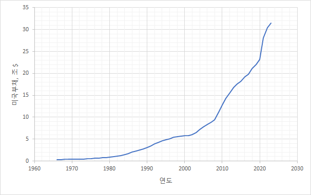 2023_미국부채.png