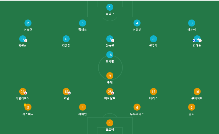 제목 없음준결승 라인업.png